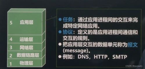 网络编程开发及实战 上