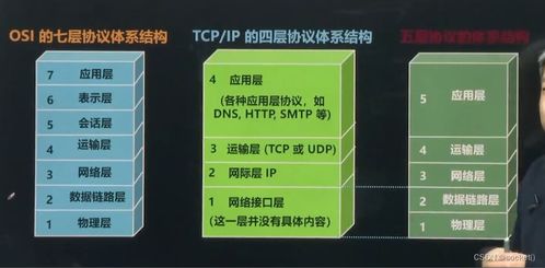 网络编程开发及实战 上